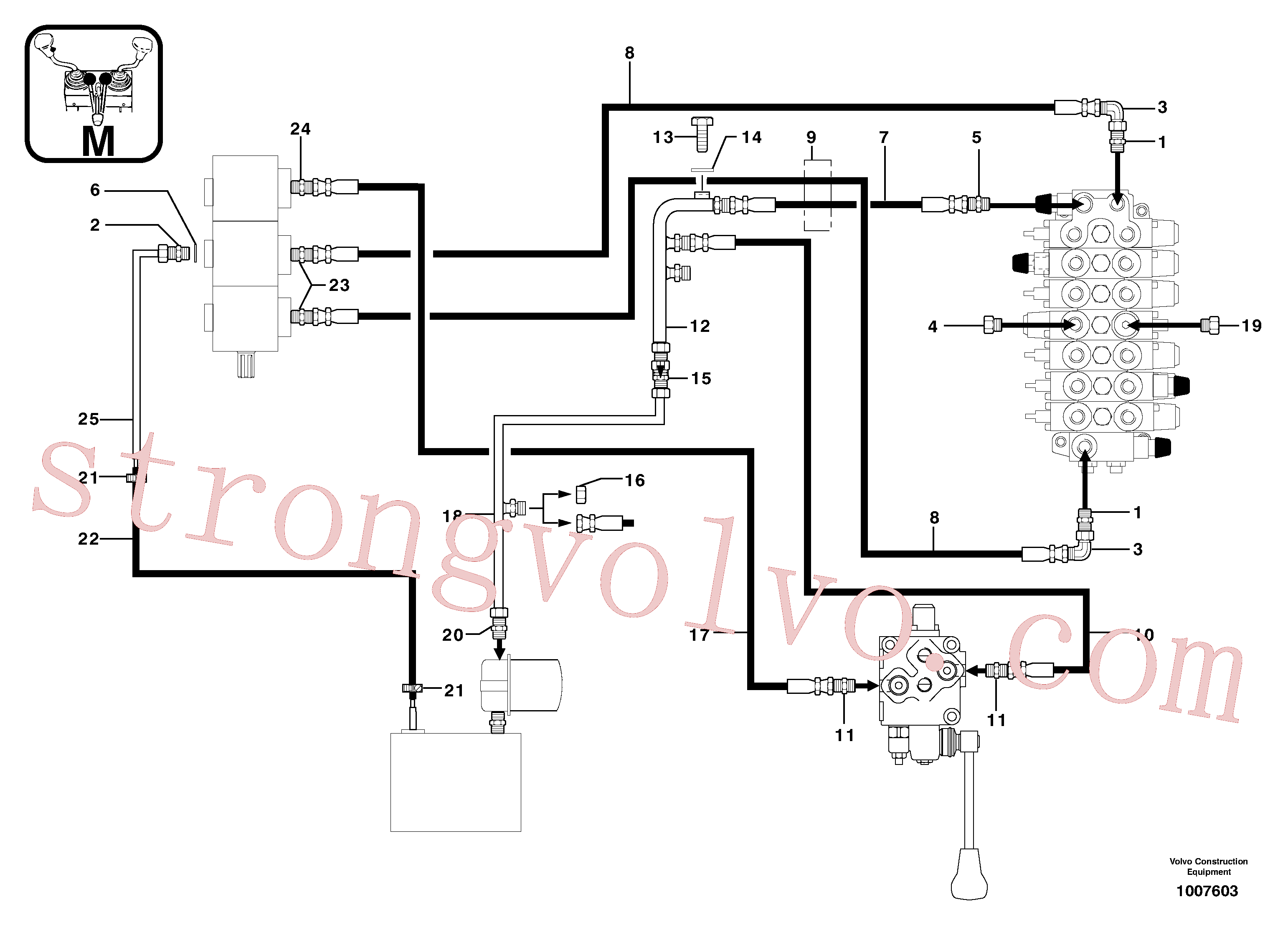 PJ4770070 Volvo Alimentação e circuito de retorno dos acoplamentos(1007603 Montagem)