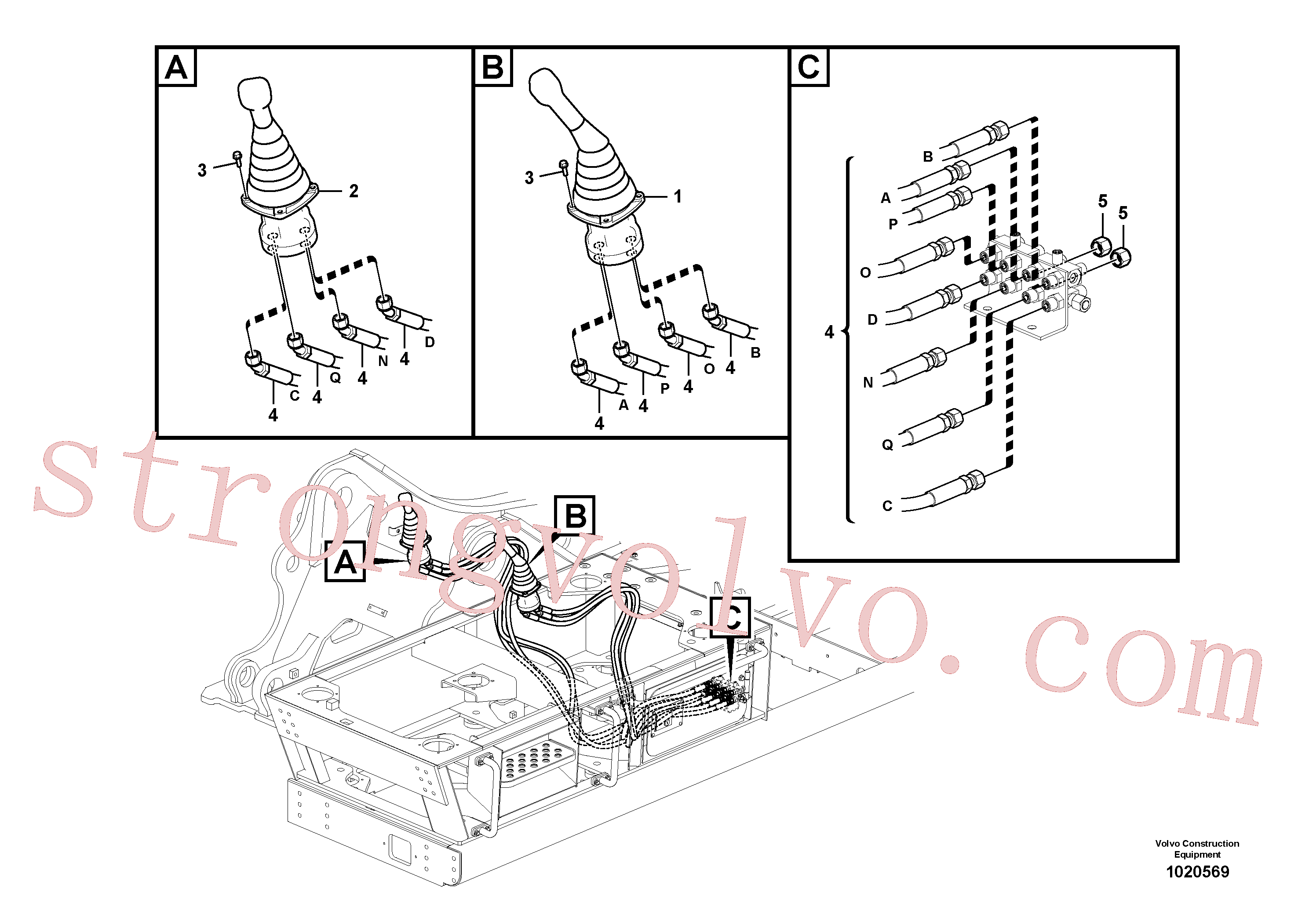 VOE937872 Volvo Sistema servomotor, válvula de comando para válvula de comando à distância(1020569 Montagem)