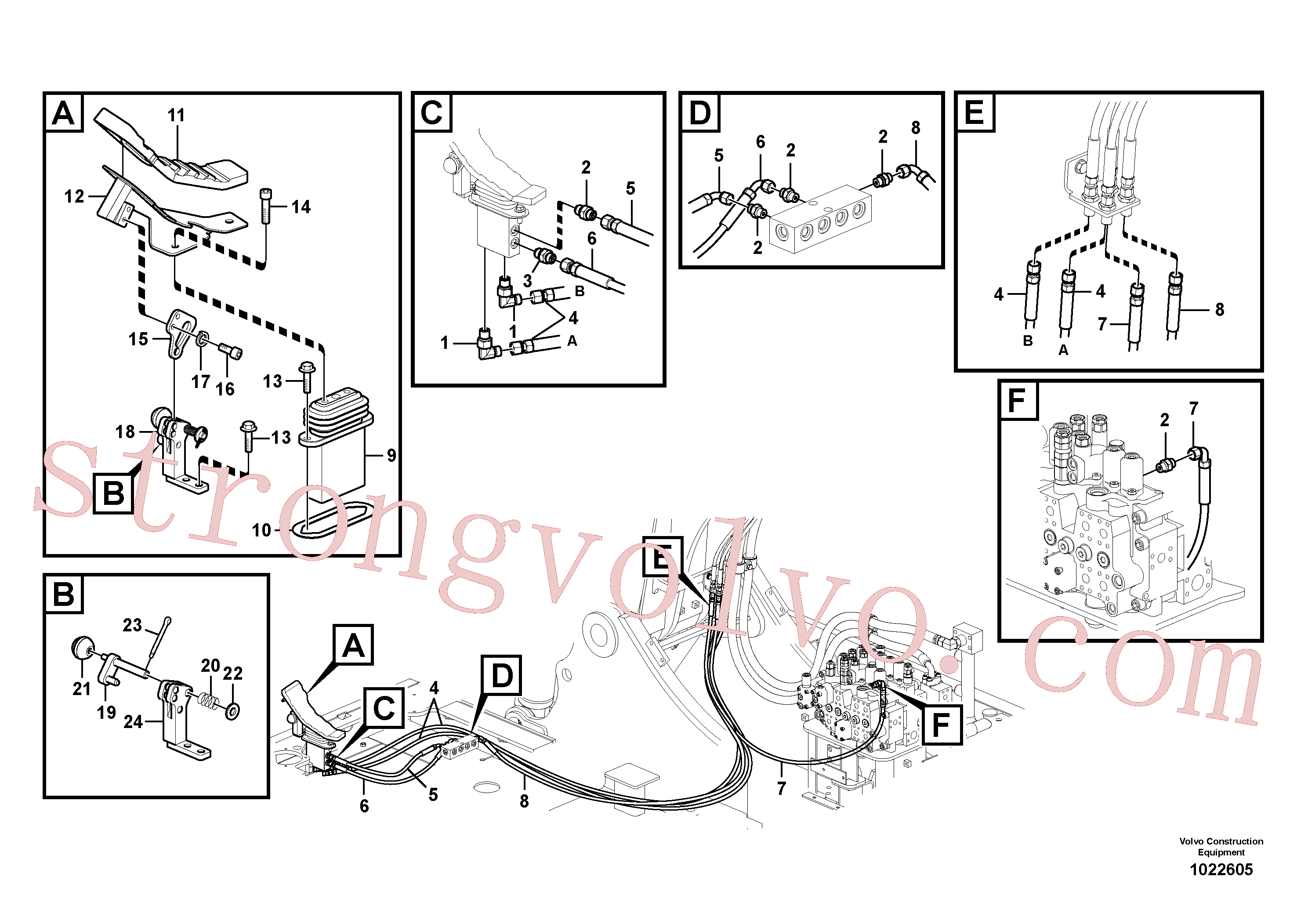 VOE14533959 Volvo Hidráulica de serviço, lança ajustável para topo(1022605 Montagem)